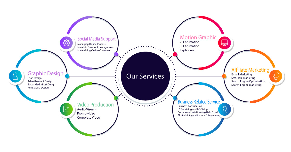 Services | RED Love Digital | We provide all kinds of services